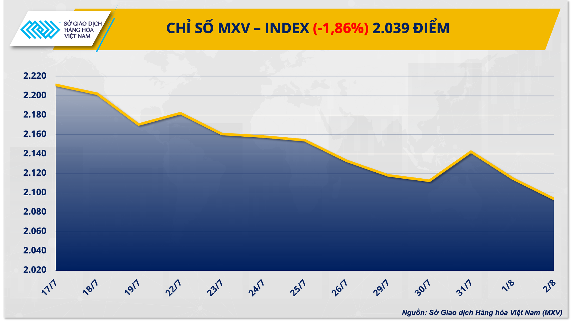 1.-mxv-index.png