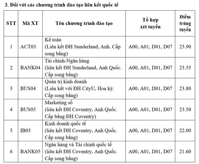 diem-chuan-hvnh-3.jpg