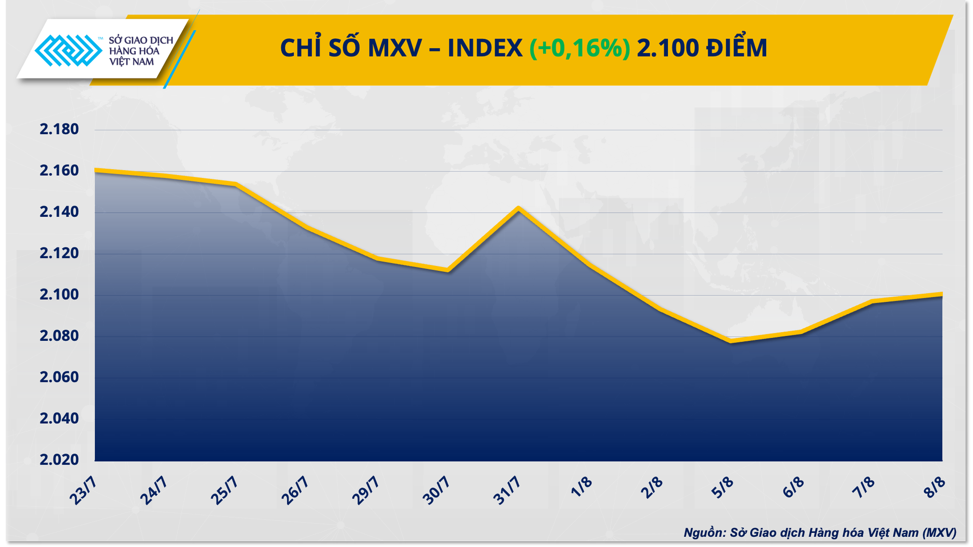 1.-mxv-index.png