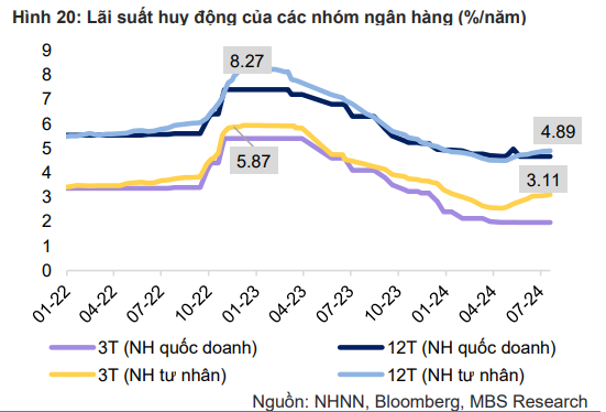 lai-suat-mbs.png