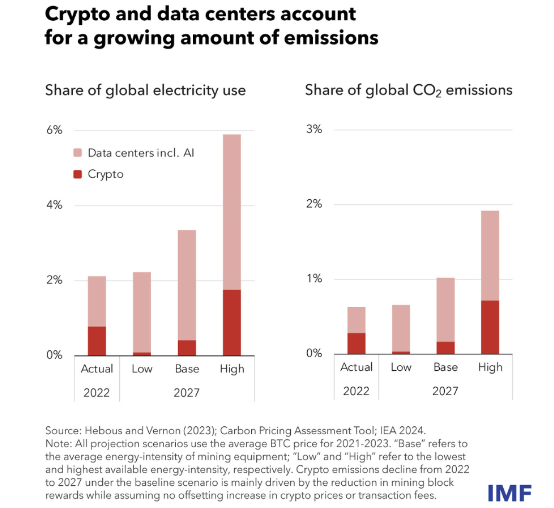 carbon-emission-from-ai-and-crypto-assets.png