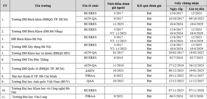 truong-dh-dat-tc-nuoc-ngoai.png