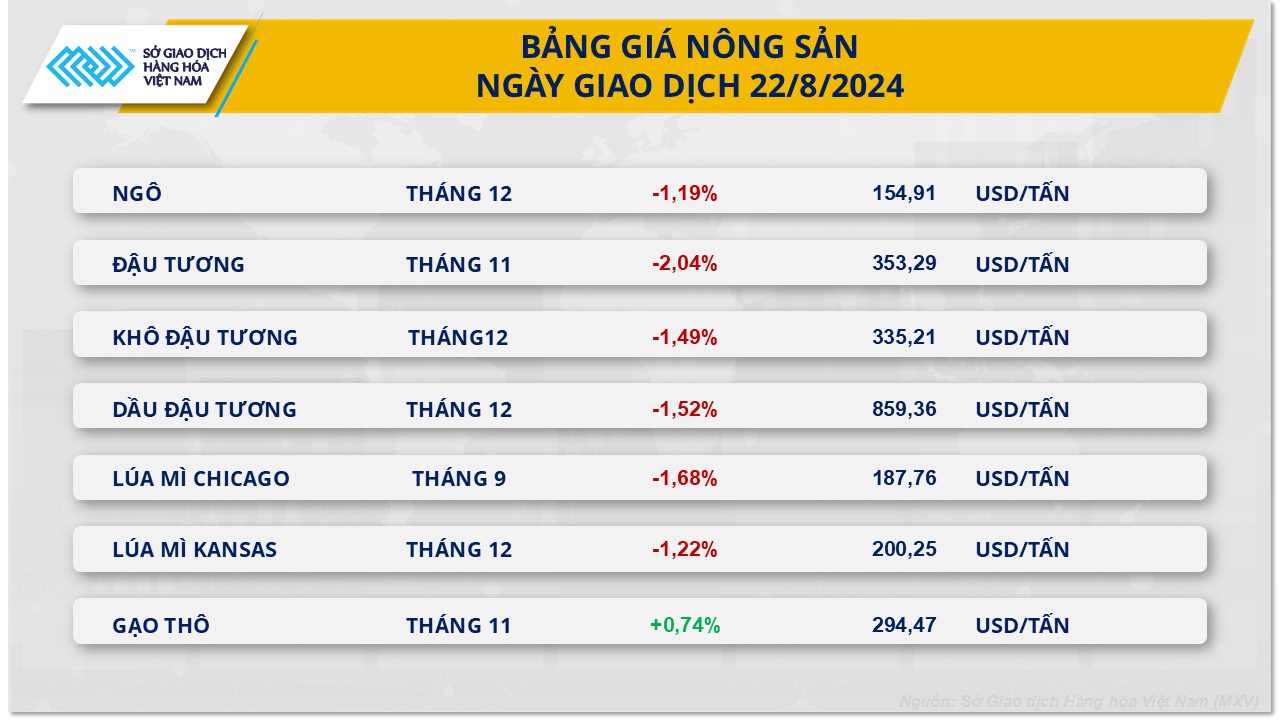 3.-bang-gia-nong-san.png