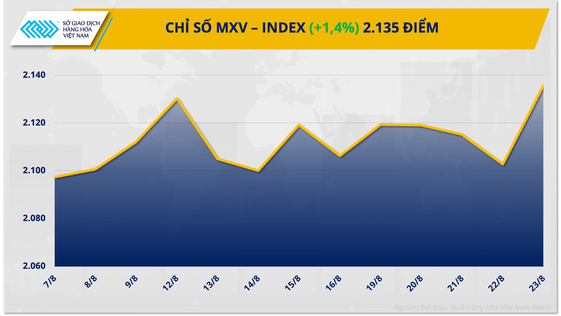 mxv-index.png