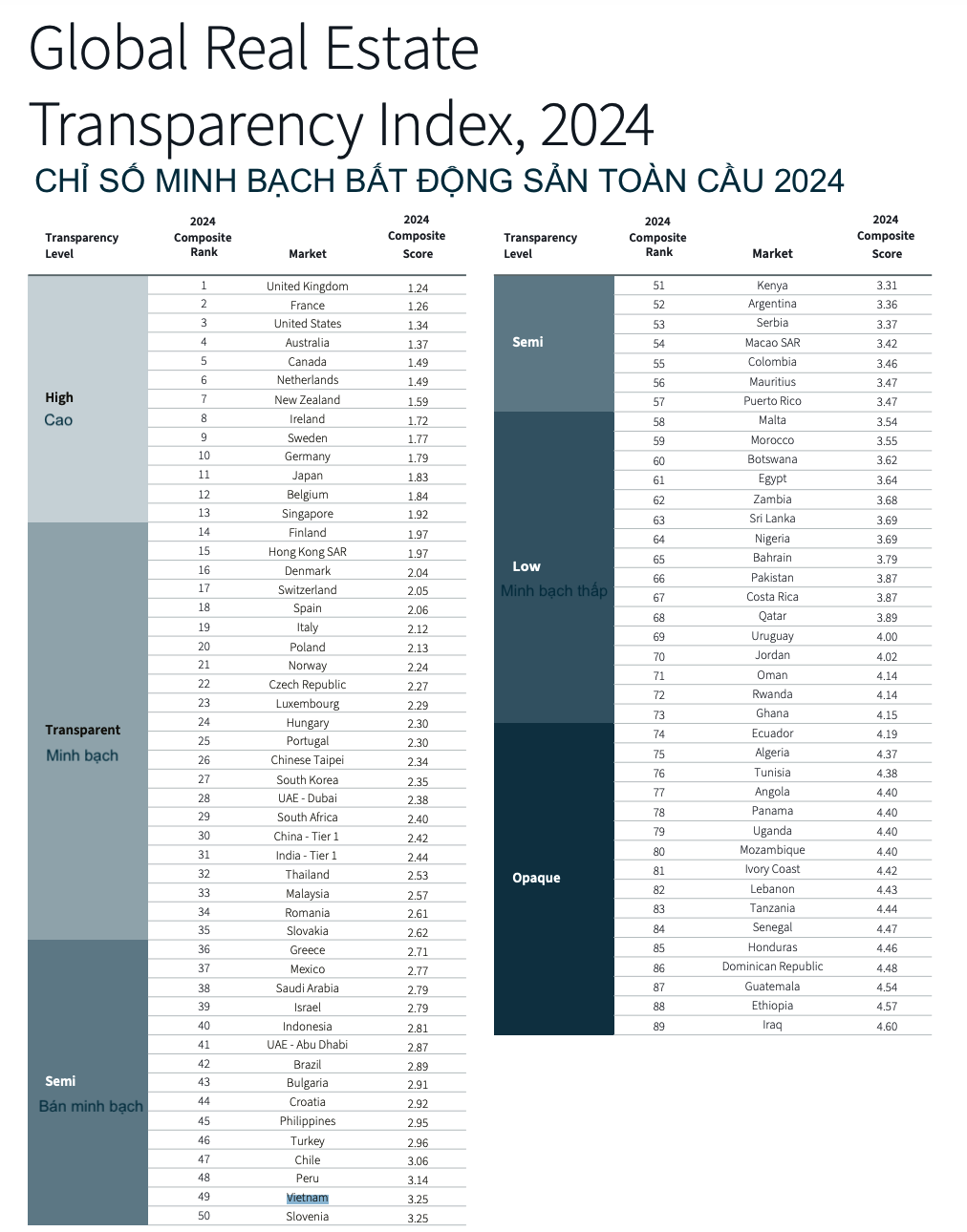 chi-so-minh-bach-toan-cau.png