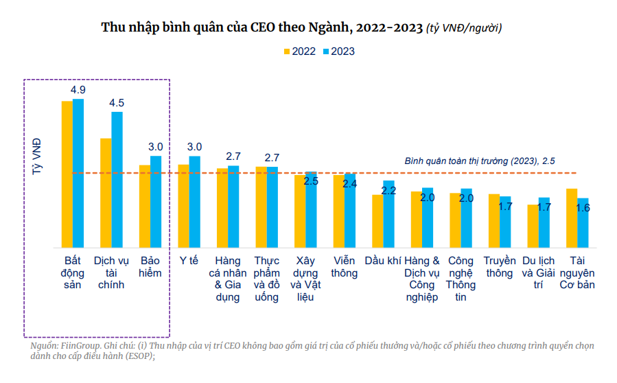 thu-nhap-ceo.png