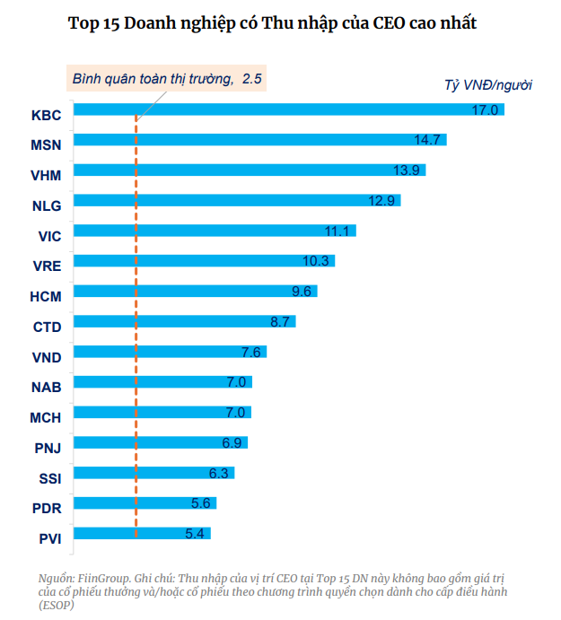 thu-nhap-top-15-dn.png