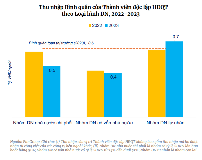 tn-bq-thanh-vien-dl-hdqt.png