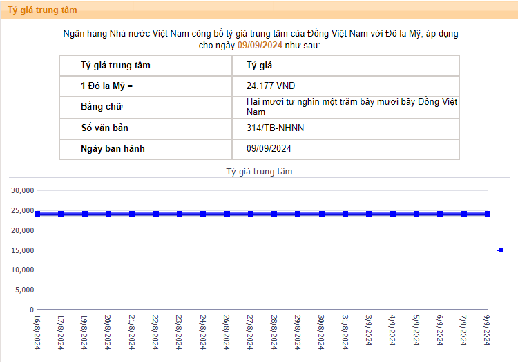 ty-gia-sbv.png
