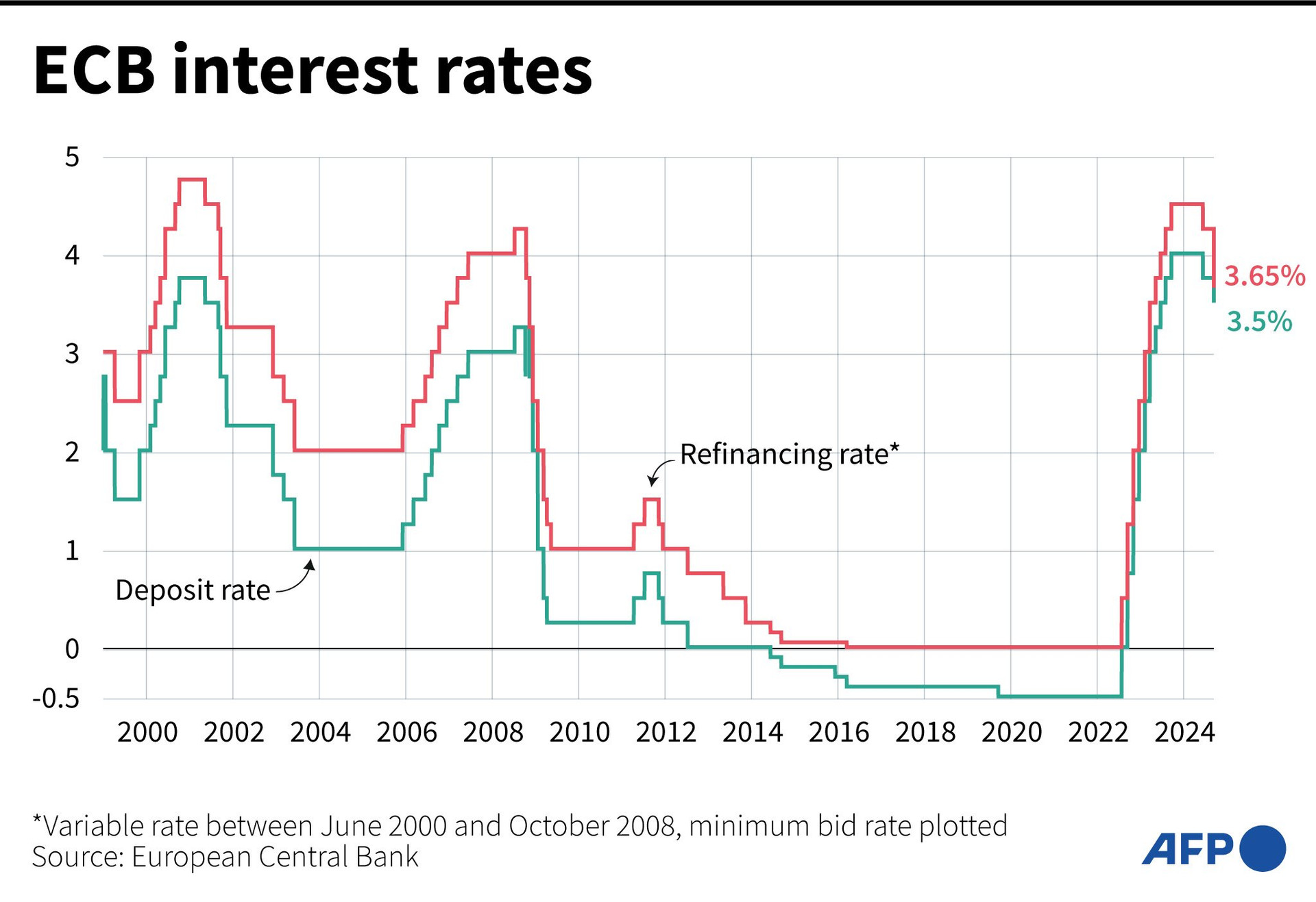 afp4239570851503221548513424874584883490833-inflation-rate-ecb-economy-eurozone-1.jpg