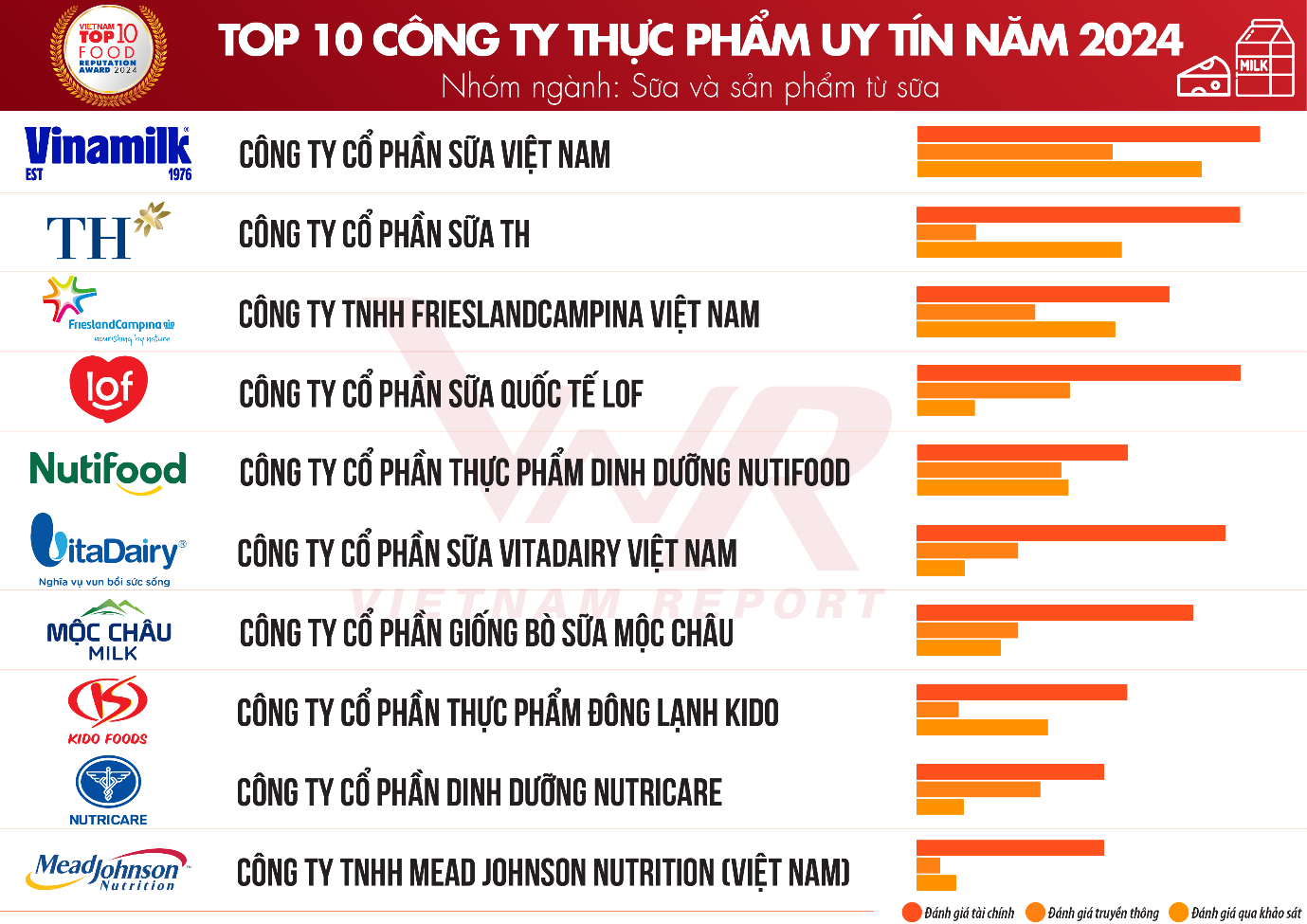 top-10-tp-du2.png