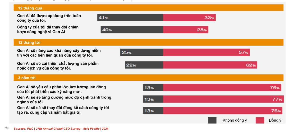 khao-sat-cua-pwc.png