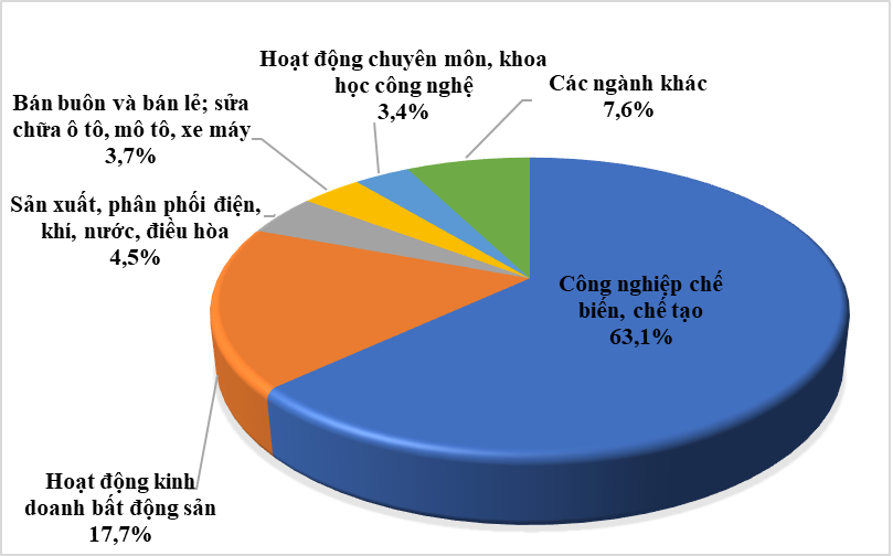 co-cau-dtnn-9-thang-nam-2024-theo-nganh.png