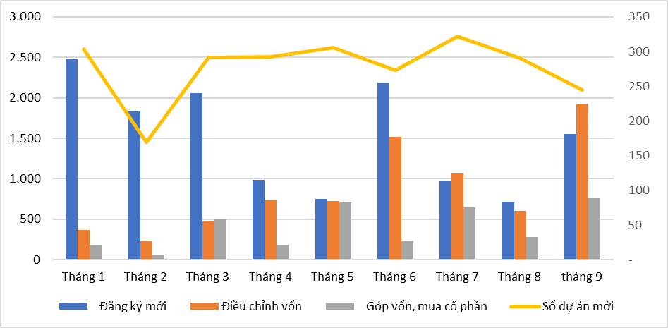 dtnn-9-thang-nam-2024-theo-thang.png