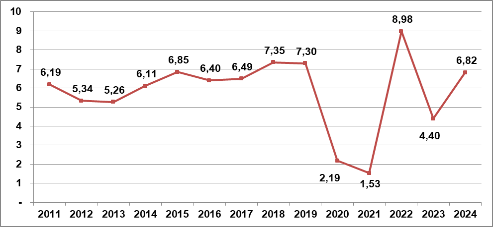 tang-truong-gdp.png