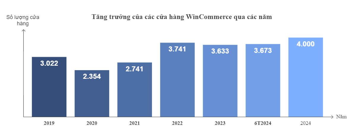 cua-hang-wcm.png