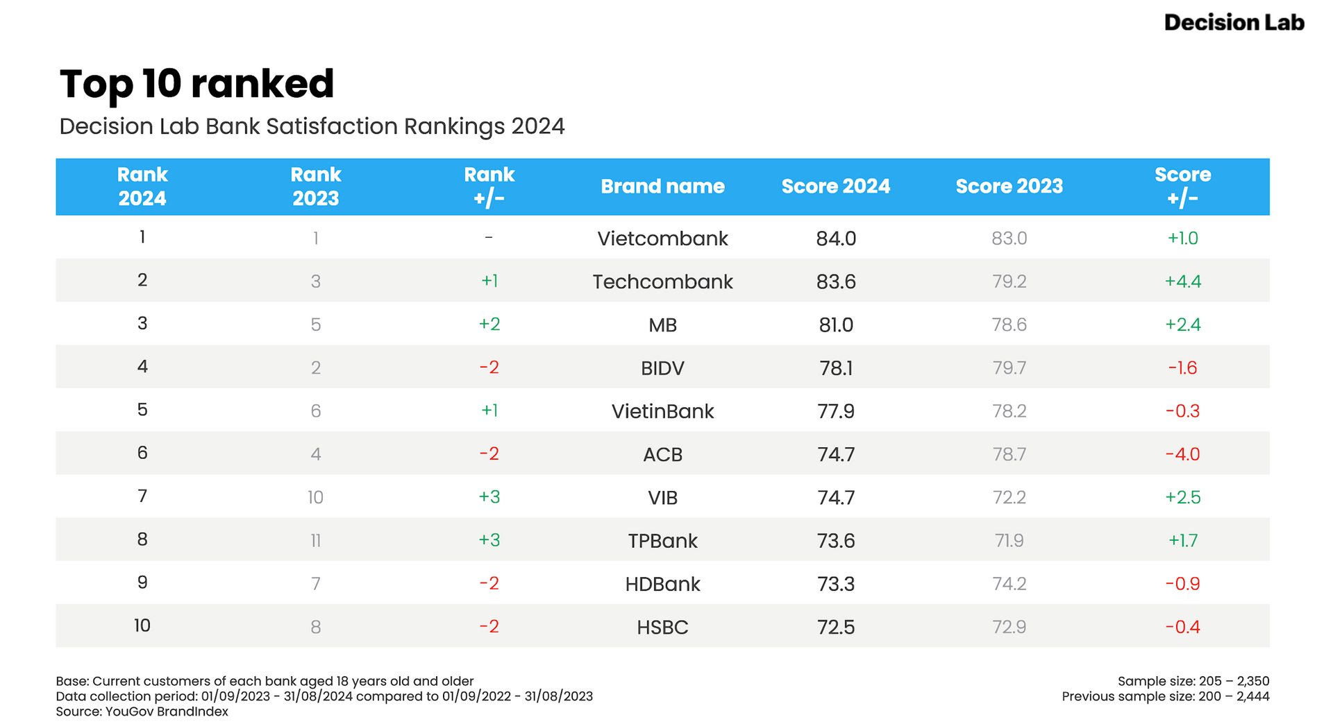 top-10-ranked.png