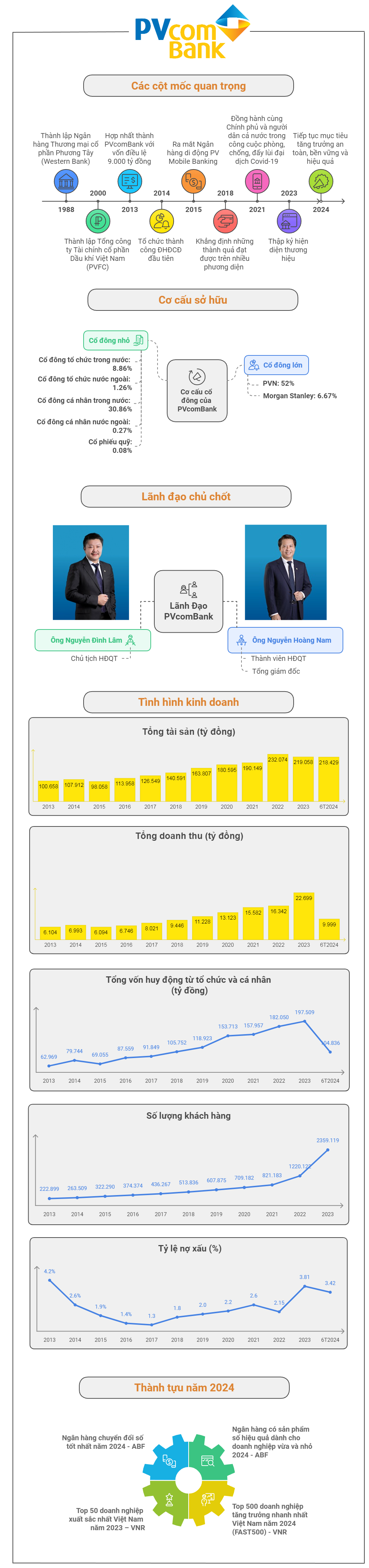 pvcombank-va-nhung-dau-an-tren-hanh-trinh-vang-son_67151035c11ee.png