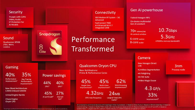 qualcomm-snapdragon-8-elite-anh-3.png