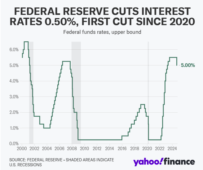 fed-rate-cut.png