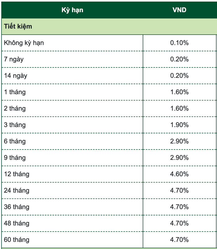 Biểu lãi suất huy động ngân hàng Vietcombank tháng 11/2024 dành cho khách hàng cá nhân (Nguồn: Vietcombank)