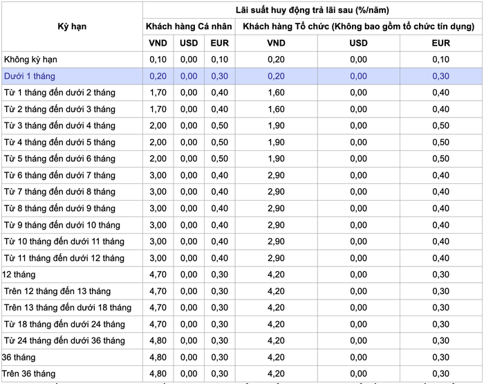 Biểu lãi suất huy động ngân hàng VietinBank trong tháng 11/2024 (Nguồn: VietinBank)