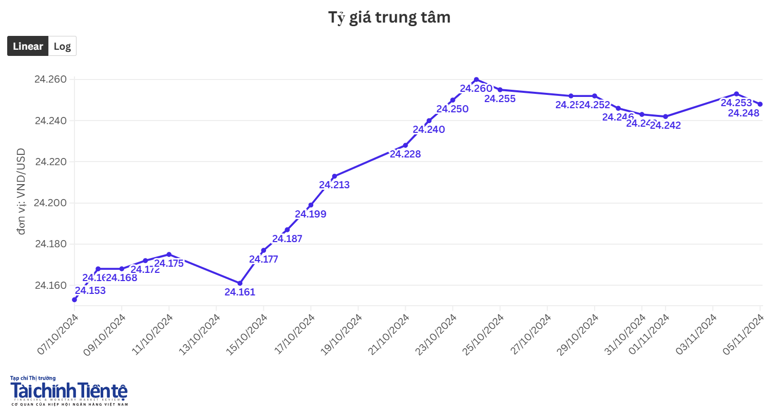 ty-gia-trung-tam.png