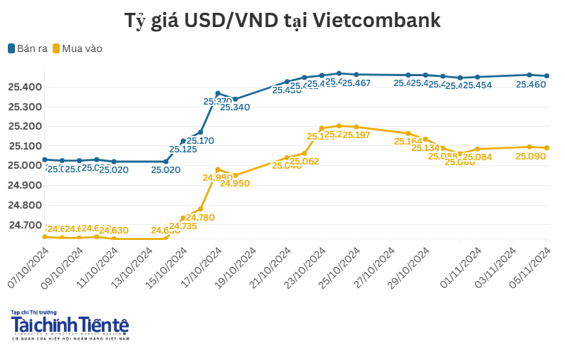 ty-gia-vietcombank.png