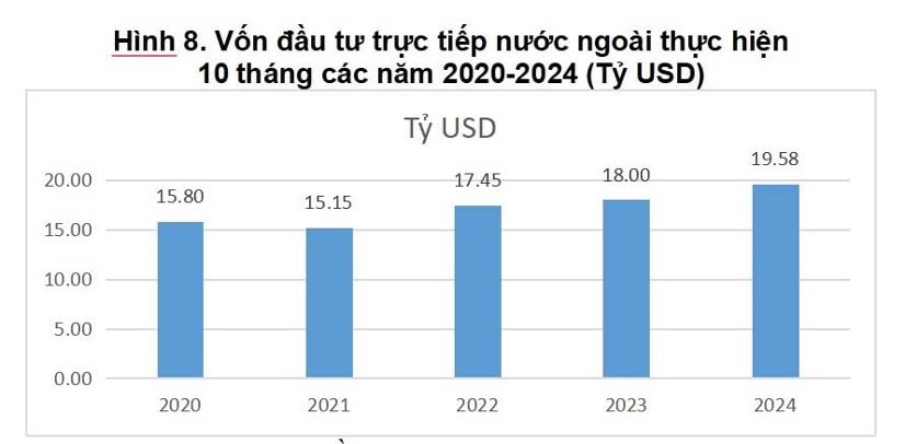 von-fdi-thuc-hien-10-thang.jpg