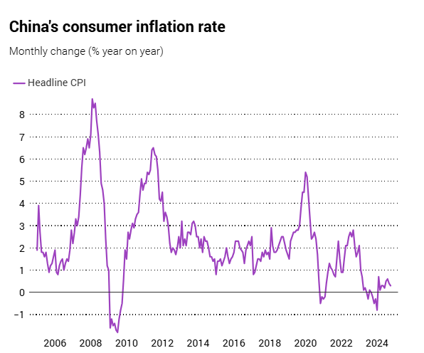 china-cpi.png