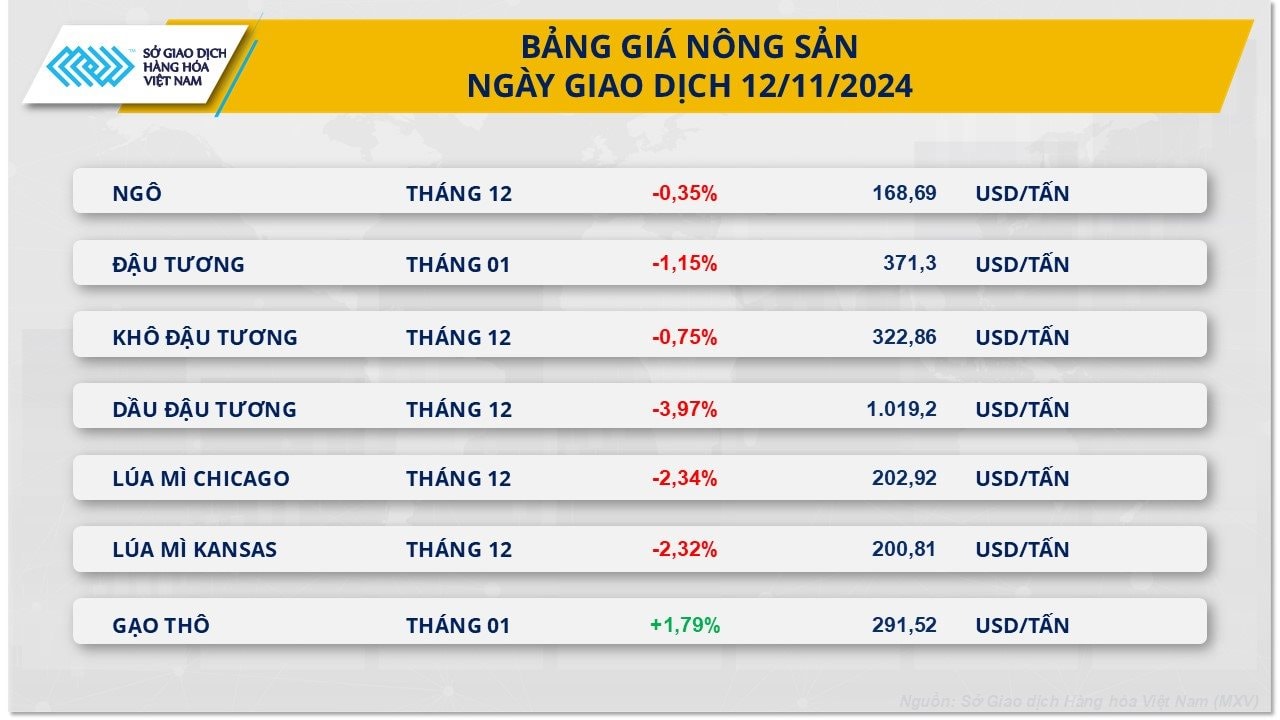 bang-gia-nong-san.jpeg