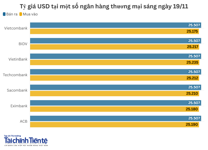 ty-gia-usd-tai-nhtm.png