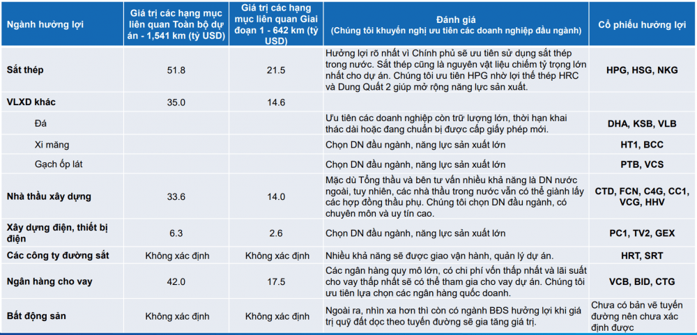 s-aicmscdn-nhipsongkinhdoanh-vn_nhung-doanh-nghiep-co-cua-sang-huong-loi-theo-du-an-duong-sat-toc-do-cao-bac-nam_674e942db1cff.png