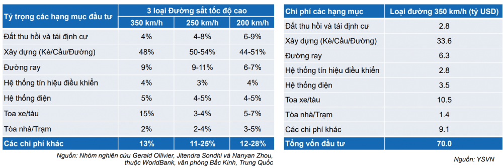 s-aicmscdn-nhipsongkinhdoanh-vn_nhung-doanh-nghiep-co-cua-sang-huong-loi-theo-du-an-duong-sat-toc-do-cao-bac-nam_674e945eda441.png