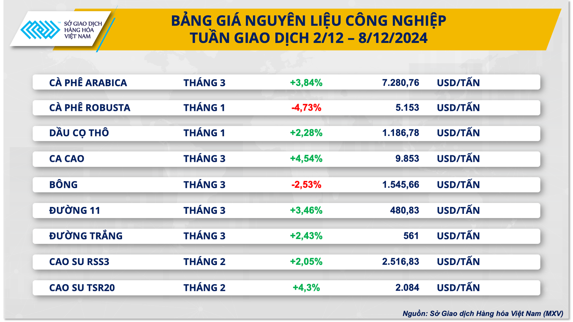 anh-2_-bang-gia-nguyen-lieu-cong-nghiep.png