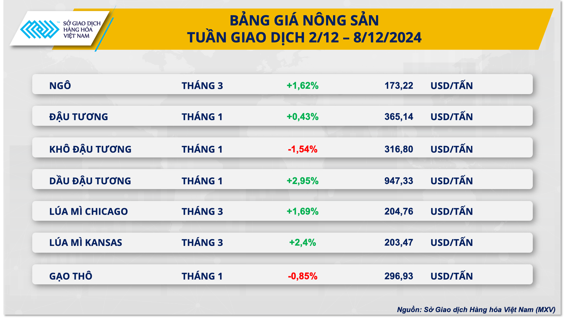 anh-3_-bang-gia-nong-san-2.png