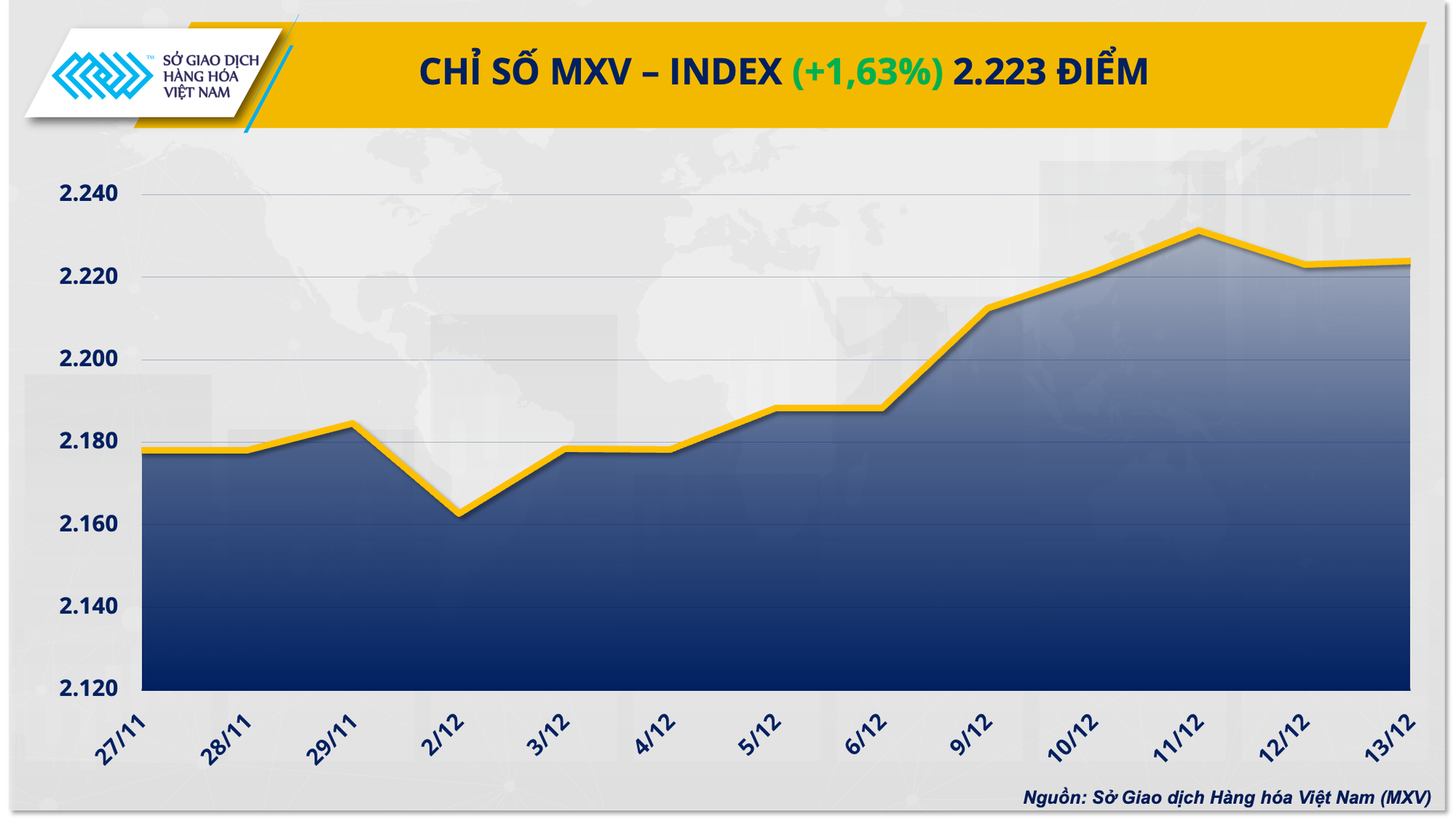 anh-1-chi-so-mxv-index.png