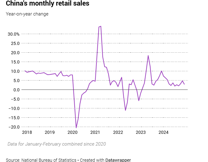 china-monthly-retail-sales.png