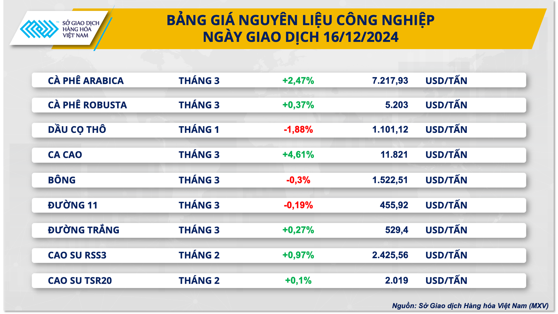 anh-2-bang-gia-nguyen-lieu-cong-nghiep.png