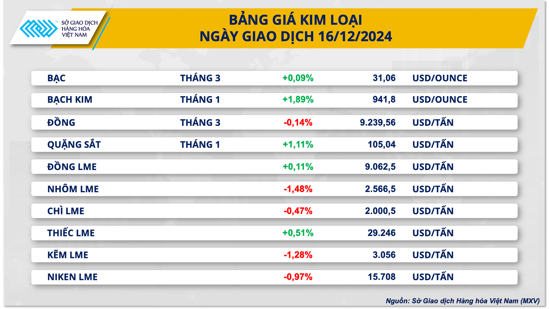 anh-3-bang-gia-kim-loai.png