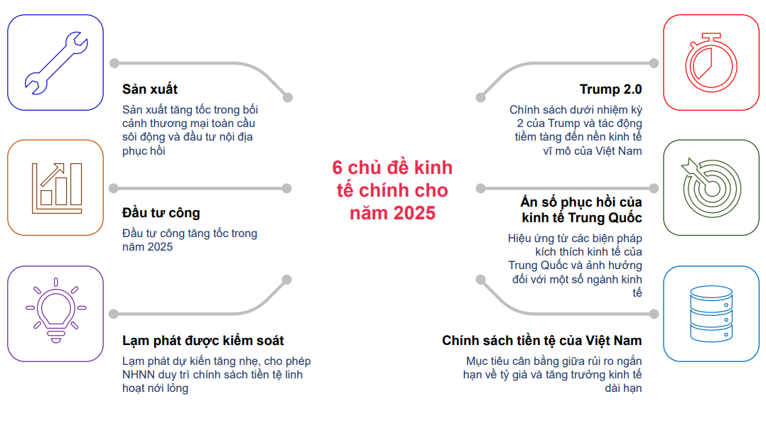 6-chu-de-dinh-hinh-kinh-te-viet-nam.png