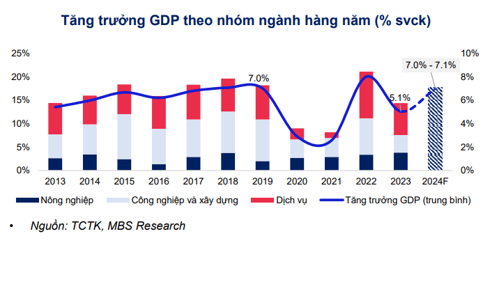 tang-truong-gdp.png