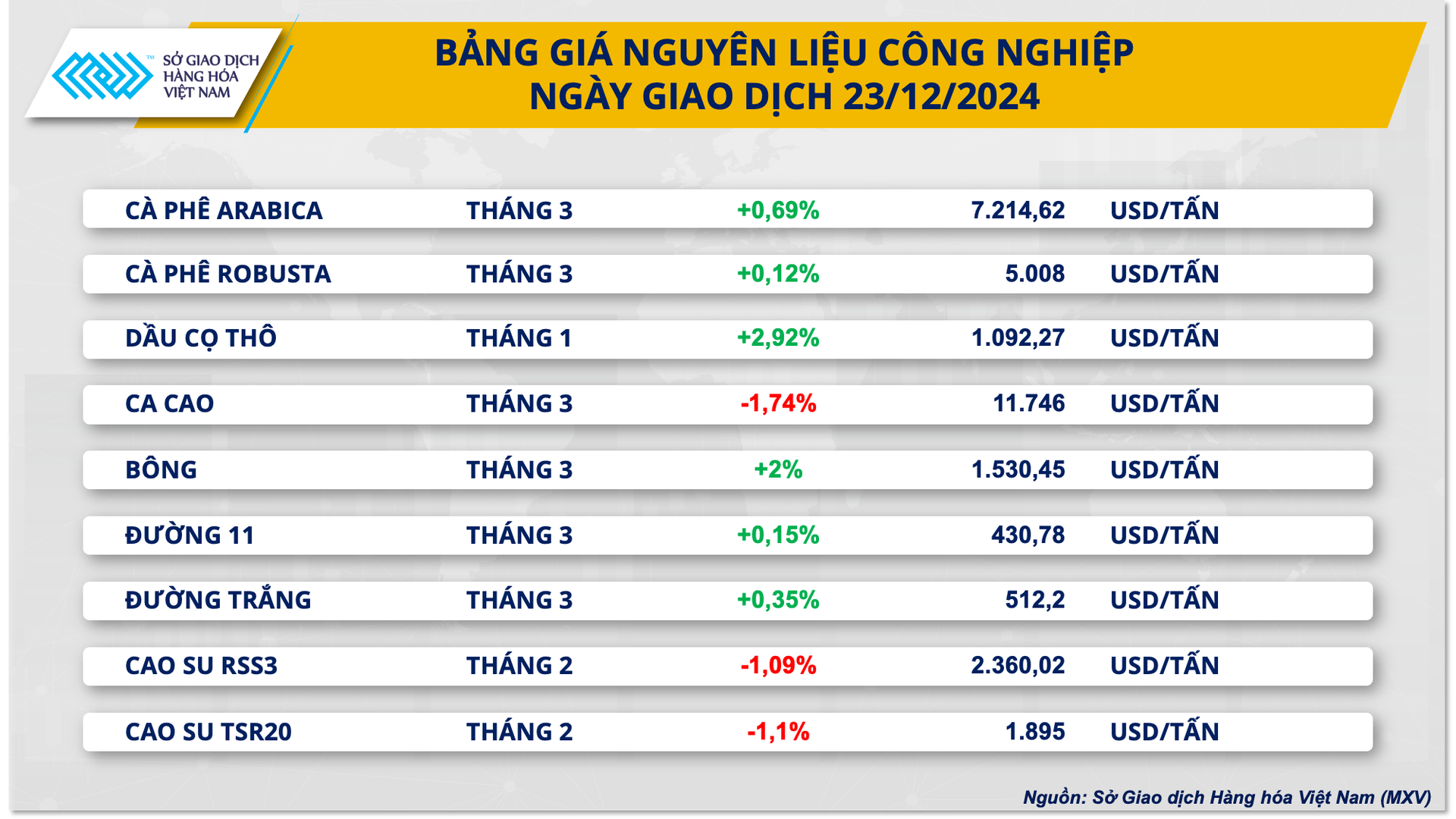 anh-3-bang-gia-nguyen-lieu-cong-nghiep.png