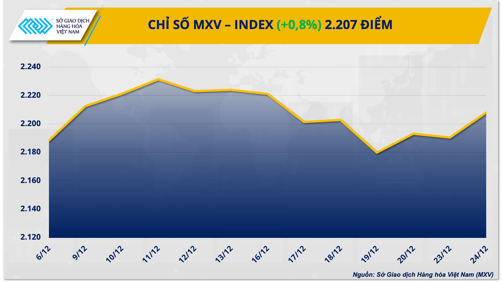 anh-1-chi-so-mxv-index.png