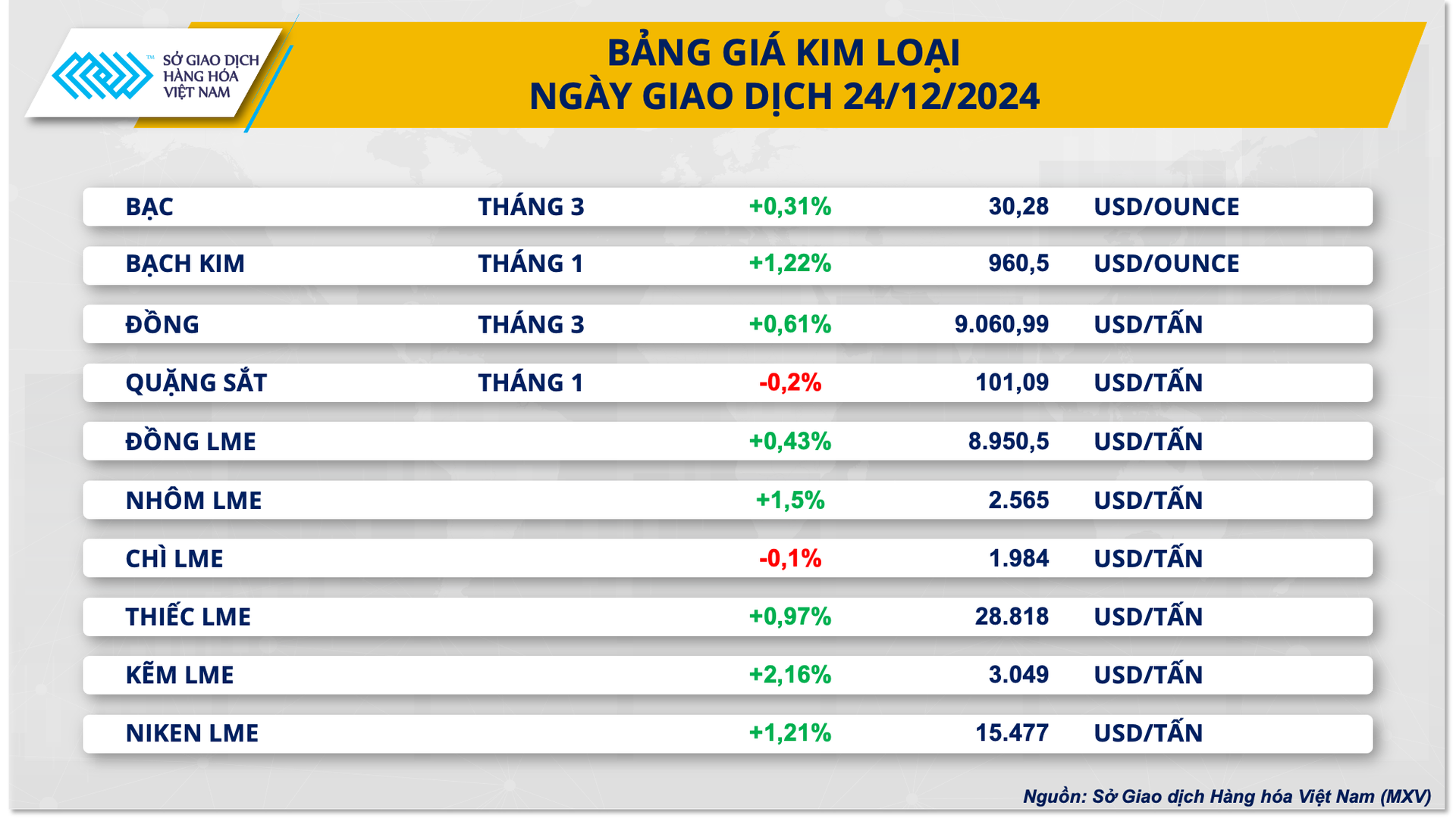 anh-3-bang-gia-kim-loai.png