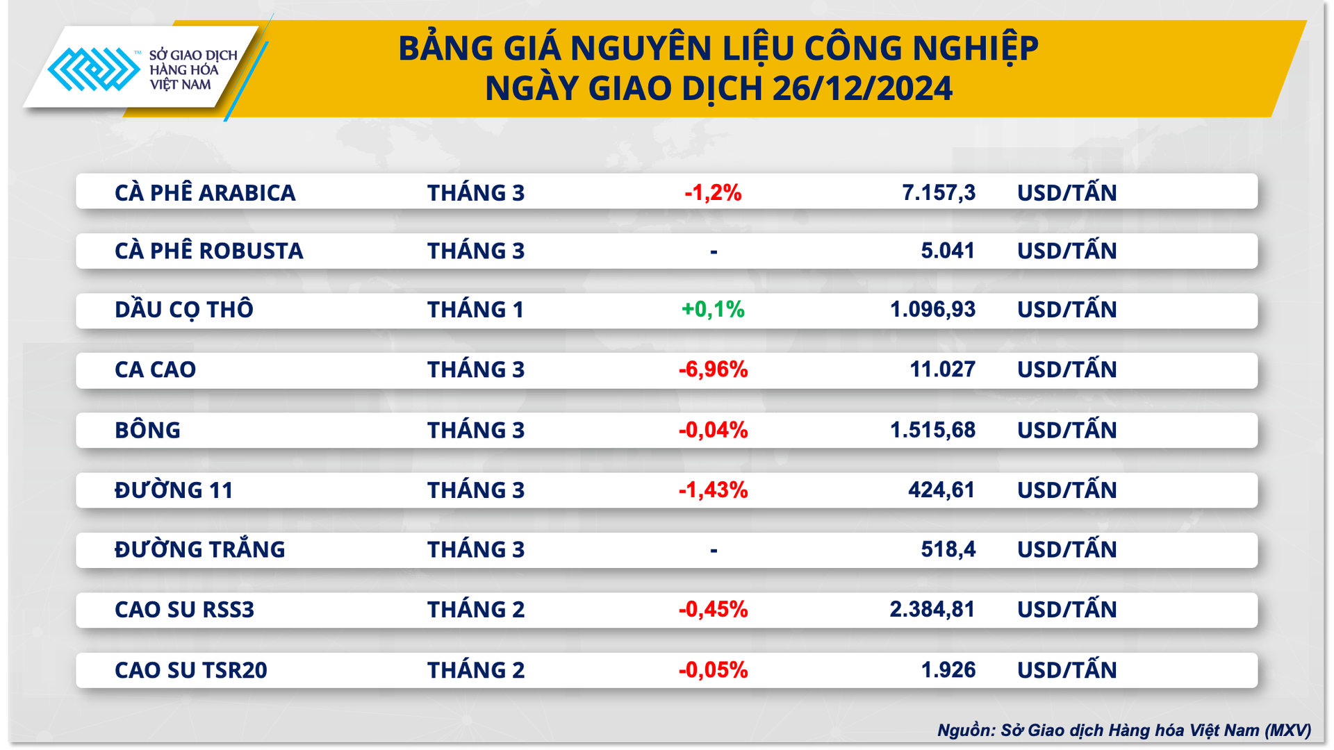 anh-3-bang-gia-nguyen-lieu-cong-nghiep.png