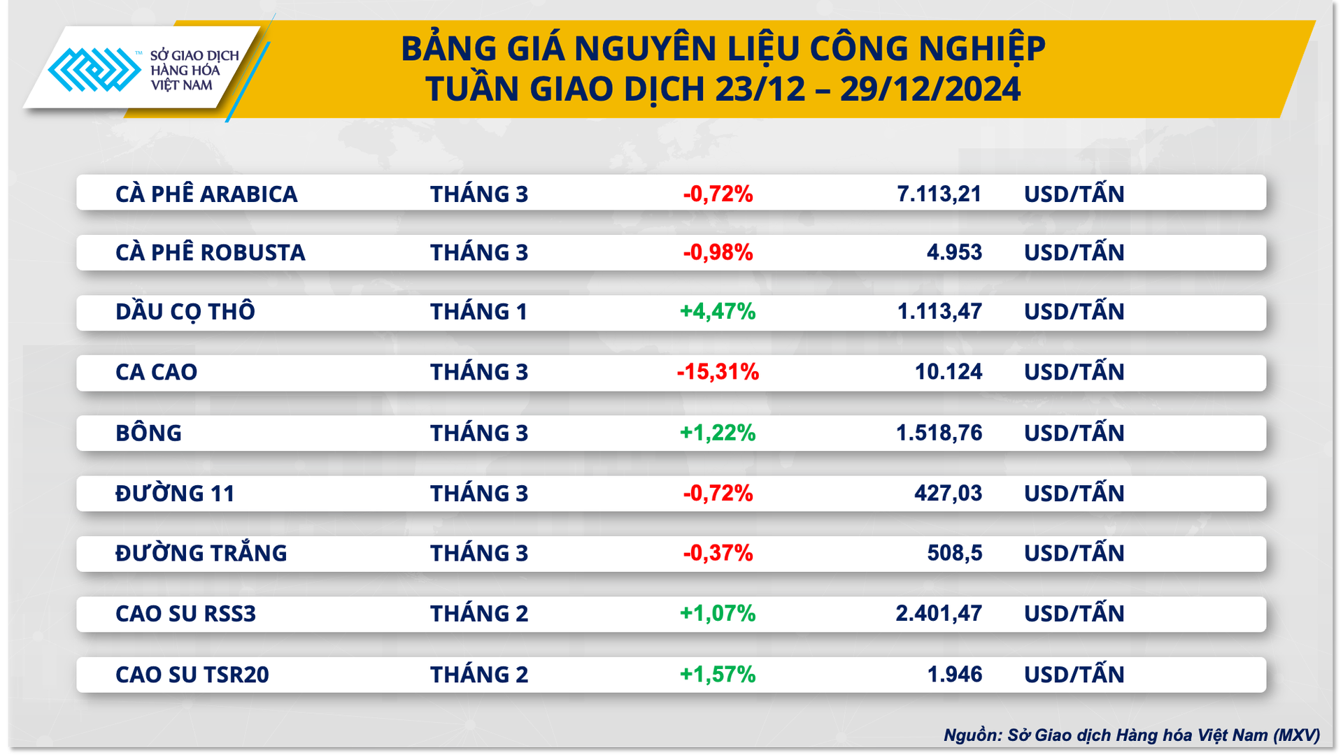 anh-2_-bang-gia-nguyen-lieu-cong-nghiep-1-.png