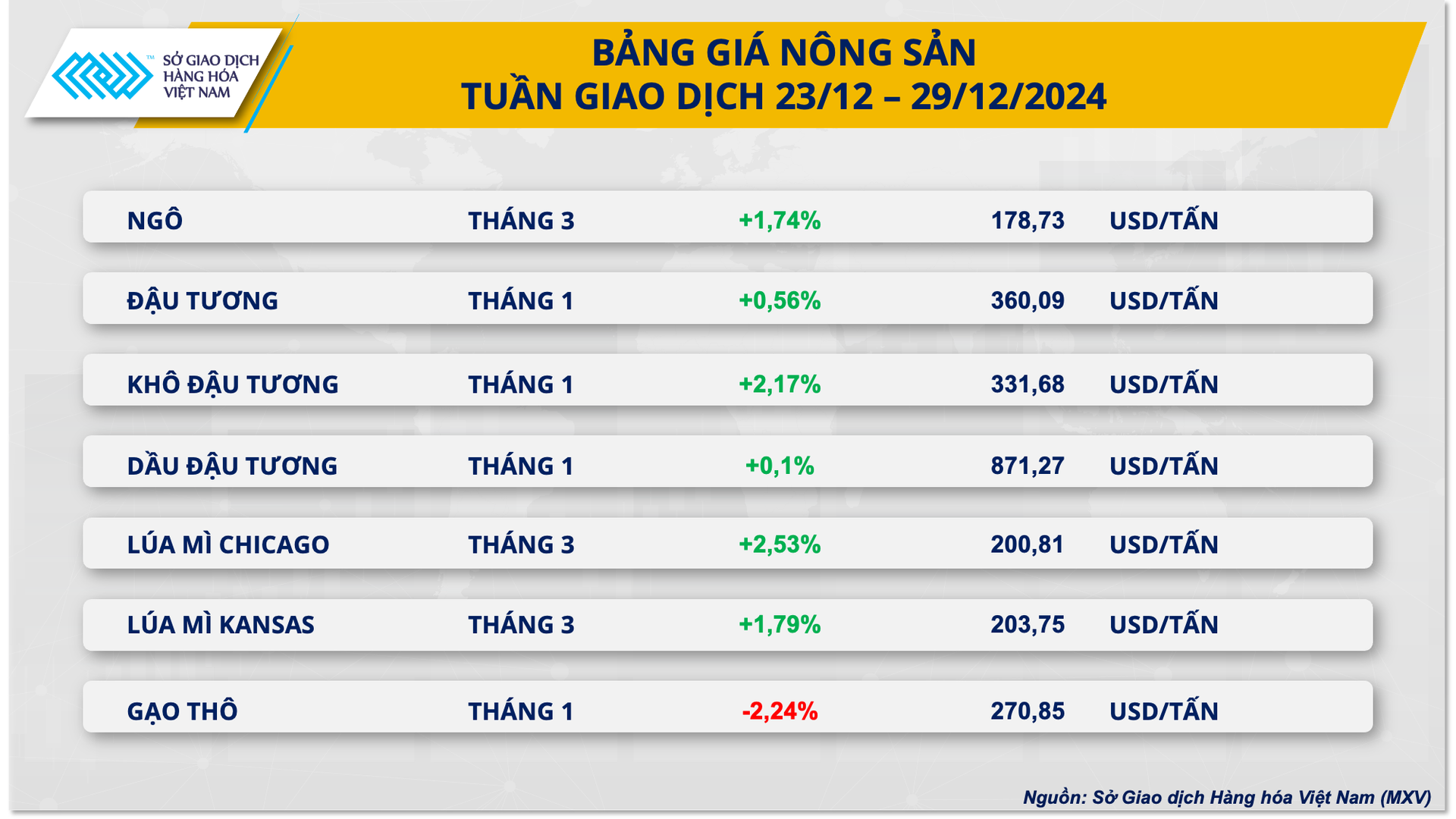 anh-3_-bang-gia-nong-san-1-.png