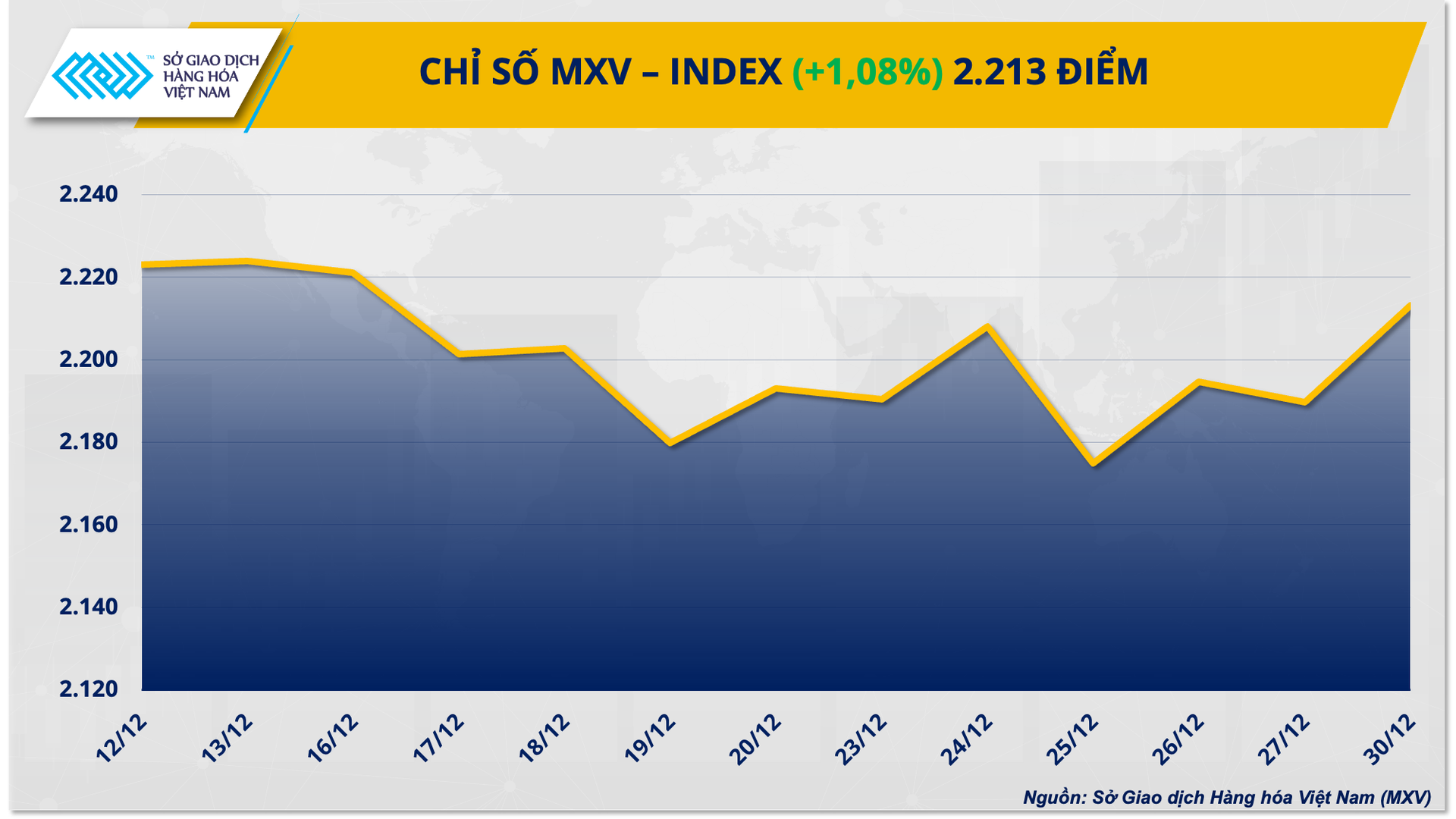 anh-1-chi-so-mxv-index.png