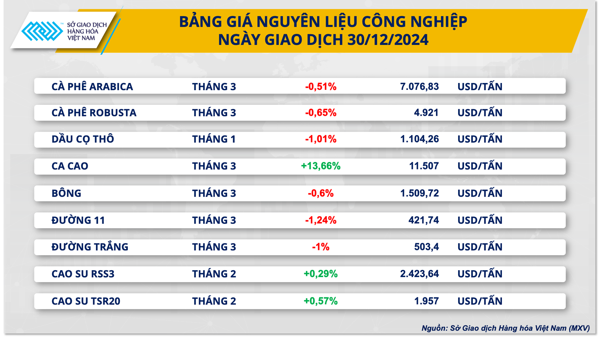 anh-2-bang-gia-nguyen-lieu-cong-nghiep.png